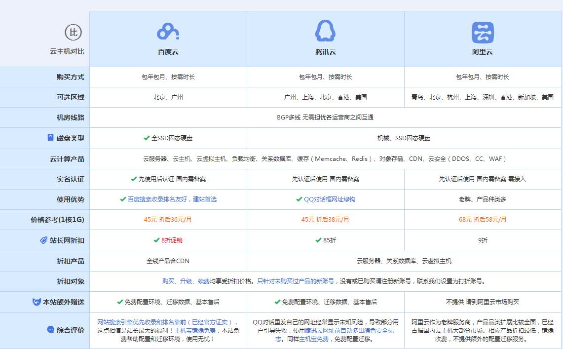 靖远云主机代理对比.jpg